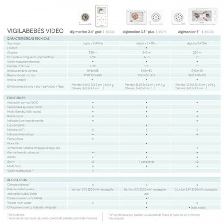 DIGIMONITOR 3.5' PLUS