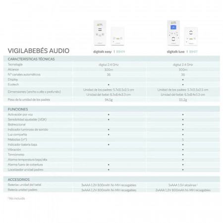 VIGILABEBE DIGITALK EASY MINILAND