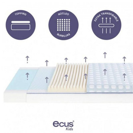 COLCHÓN CUNA ULTIMATE CARE ECUS KIDS