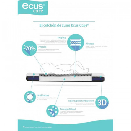 COLCHÓN CUNA CARE ECUS KIDS