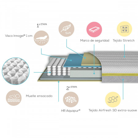 COLCHÓN MAXICUNA DORY MY BABY MATRESS