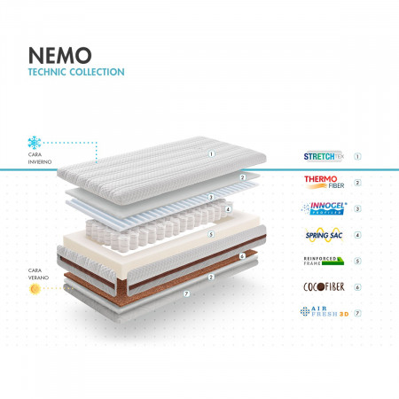 COLCHÓN CUNA NEMO 117X57 MY BABY MATRESS