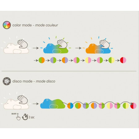 LUZ NOCTURNA INFANTIL HIPOPOTAMO NATTOU